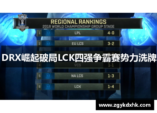DRX崛起破局LCK四强争霸赛势力洗牌